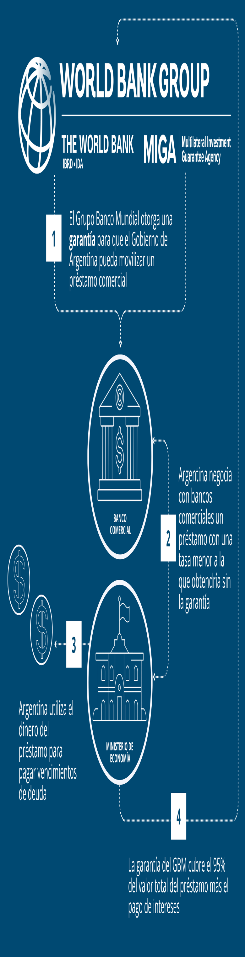 Infografía: ¿Cómo funciona la garantía?